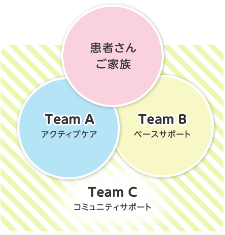 J-TOPが掲げる「Team C」は「Team ABC理論」に由来します