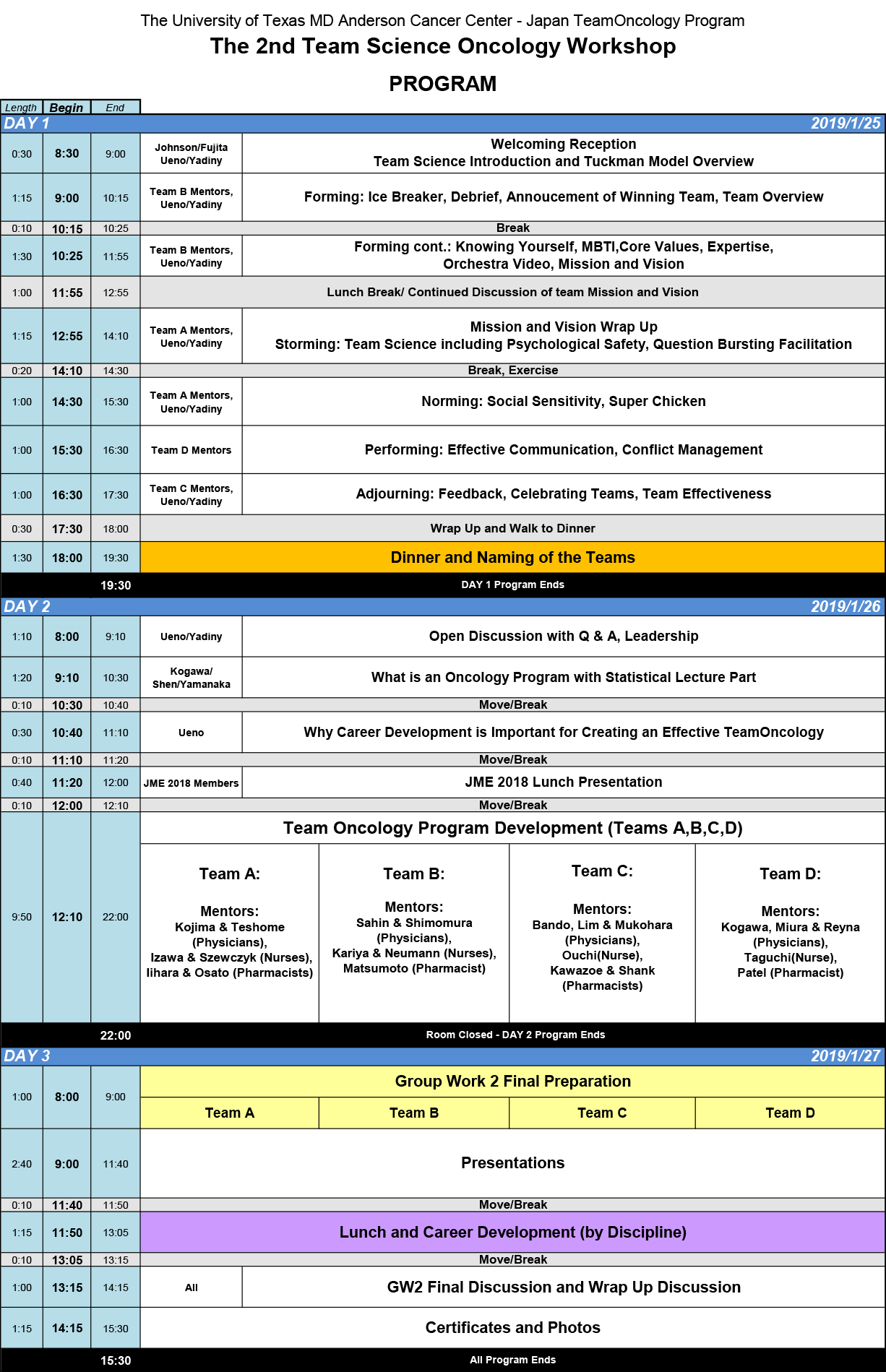 The 2nd Workshop プログラム概要