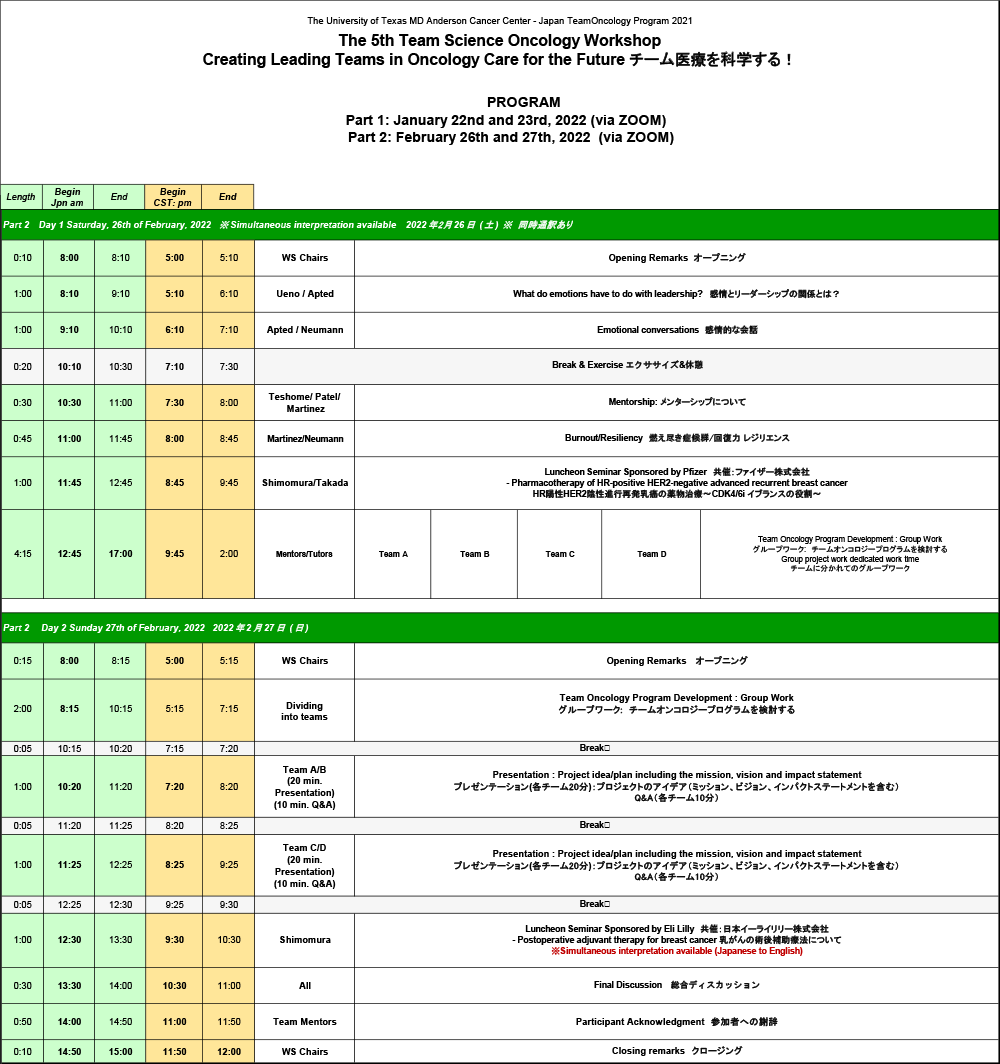 The 5th Team Science Oncology Workshop Part2 プログラム概要