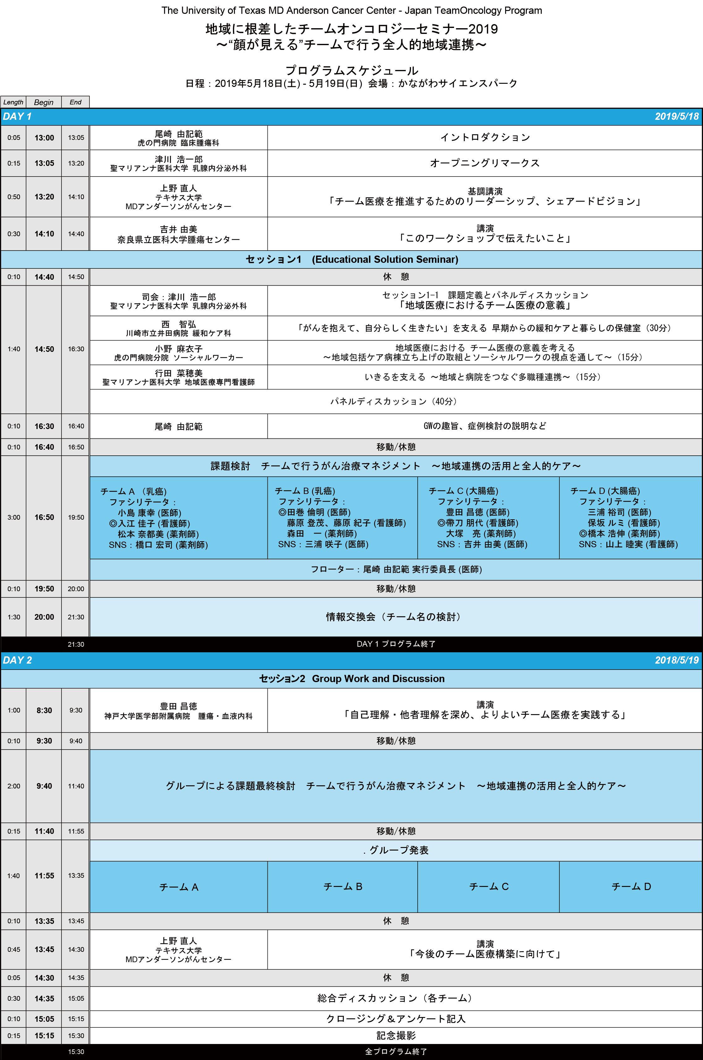 プログラムスケジュール_地域に根差したチームオンコロジーセミナー2019神奈川_5月18-19日